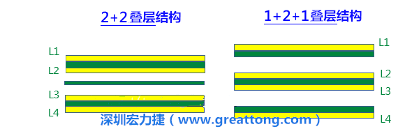 PCB的板材迭構(gòu)(stack-up)設(shè)計(jì)會(huì)影響其剛性，不同的PPCCL也會(huì)影響剛性