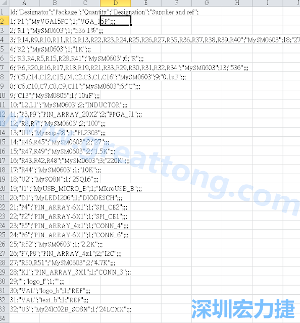 在Kicad的PCB Editor, 點選 File->Fabrication Outputs->BOM File, 即可產(chǎn)生一個 .csv 的Excel 檔案。