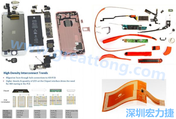 iPhone 6s、GoogleGlass等行動/穿戴裝置，內(nèi)部就使用大量FPC軟板與HDI高密度PCB。