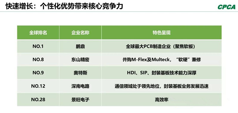 分析2008年和2018年的TOP 10企業(yè)，會(huì)發(fā)現(xiàn)發(fā)生了很大變化。