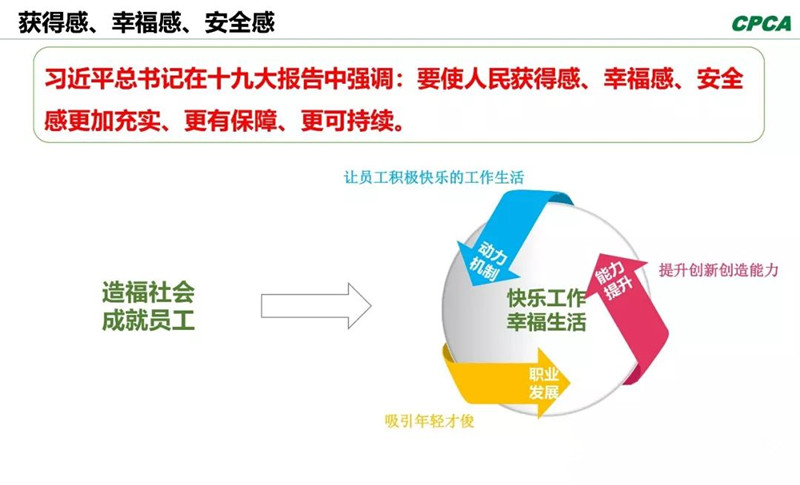 習總書記在十九大報告中指出，“我們要使人民獲得感、幸福感、安全感更加充實、更有保障、更可持續(xù)。”