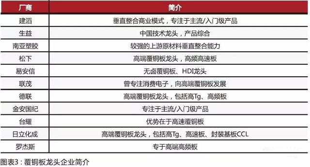 內(nèi)資CCL制造商在規(guī)模和技術(shù)方面迎頭趕上，高頻已可投產(chǎn)
