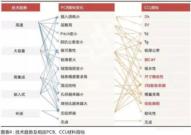 國產(chǎn)材料考量國內(nèi)板廠的配套研發(fā)能力，競爭格局有望調(diào)整