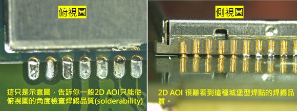 PCBA大講堂：什么是3D AOI檢測設(shè)備？