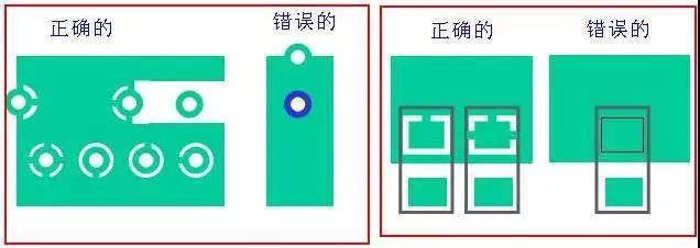 如果墊片落在公共區(qū)域，則應(yīng)考慮散熱