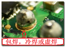 最常見到的不良現(xiàn)象就是包焊、虛焊，焊錫只有焊在元件的焊腳上而沒有連接到電路板的焊盤。從外觀看起來，整個(gè)焊點(diǎn)會(huì)形成一個(gè)球狀；更甚者，作業(yè)員為了要把焊腳焊上電路板而不斷調(diào)高烙鐵的溫度，或是加熱過久，以致造成元件超過耐熱溫度而毀損而不自知。