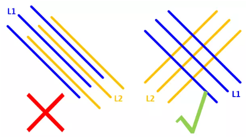 在實(shí)踐中，盡量使相鄰的走線相互垂直