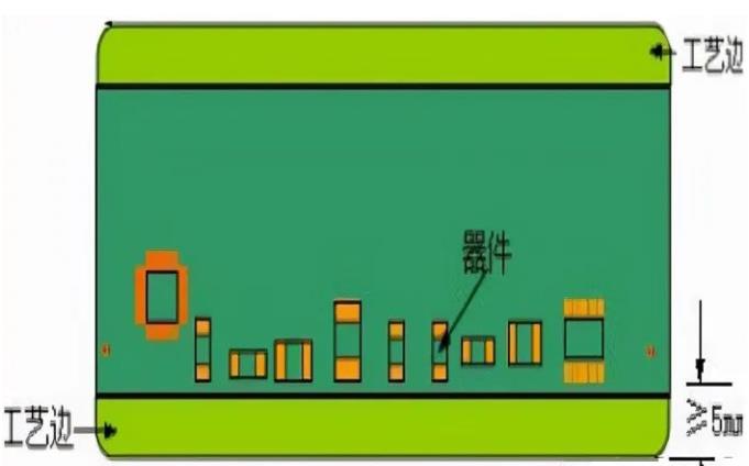 PCB工藝邊的作用、制作方式及設計要求
